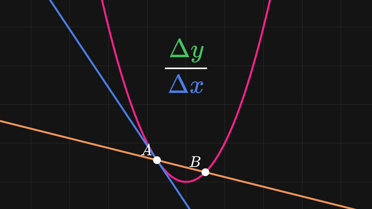 derivatives